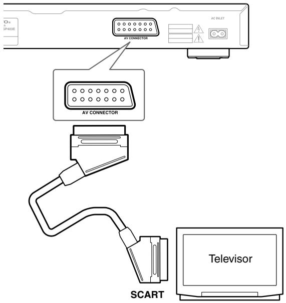 SP403E AV CONNECTOR AC INLET AV CONNECTOR SCART Televisor