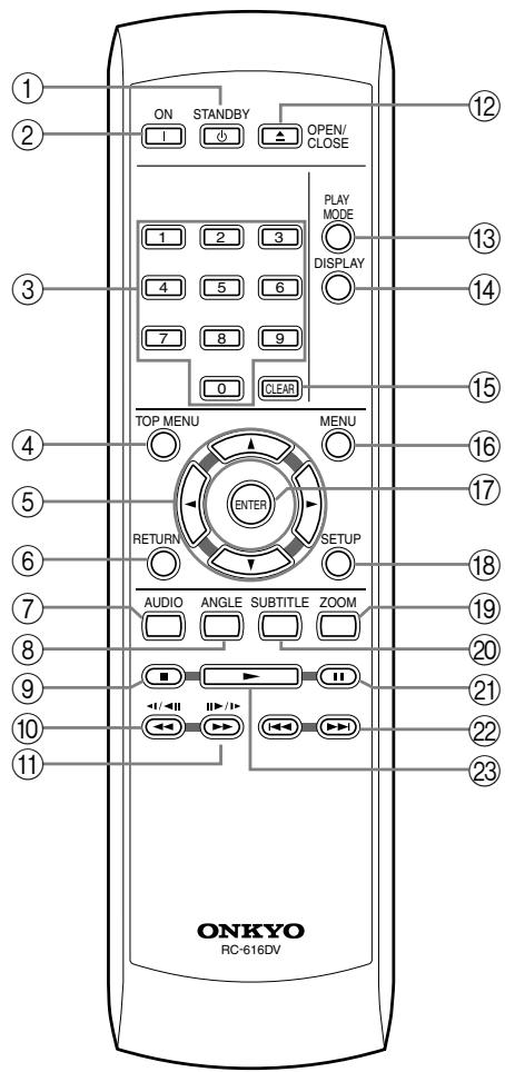ON STANDBY OPEN/ CLOSE 1 2 3 4 5 6 7 8 9 0 CLEAR PLAY MODE DISPLAY TOP MENU MENU ENTER RETURN SETUP AUDIO ANGLE SUBTITLE ZOOM 20 21 22 23 ONKYO RC-616DV