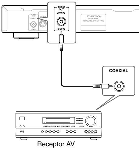 AUDIO OUT COAMAL DIGITAL ONKYO 070 PLAYER MODEL NO DYSPRASE COAXIAL Receptor AV
