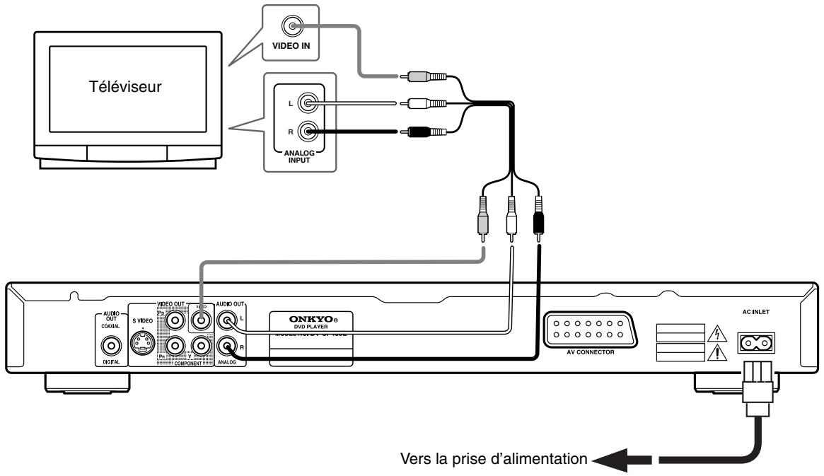 ONKYO DV-SP403E - Connexions simplifiées - 1