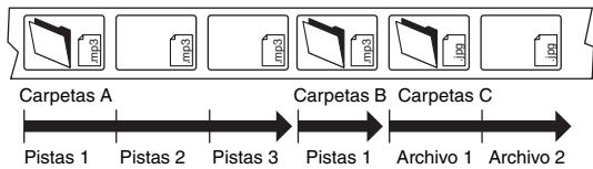 ONKYO DV-SP403E - Títulos, capítulos y pistas - 3