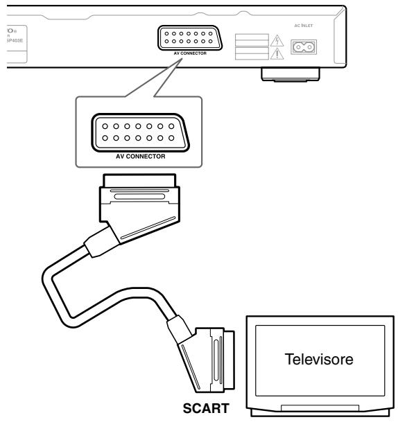SP403E AV CONNECTOR AC INLET AV CONNECTOR SCART Televisore