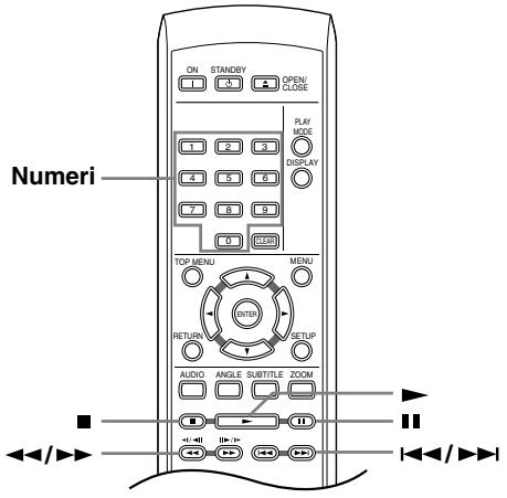 ON STANDBY OPEN/ CLOSE PLAY MODE DISPLAY 0 2 3 4 5 6 8 9 0 10 GENERI TOP MENU MENU RETURN SETUP AUDIO ANGLE SUBTITLE ZOOM Numeri <