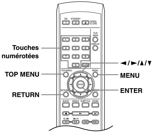 ON STANDBY OPEN CLOSE PLAY MODE DISPLAY 1 2 3 4 5 6 7 8 9 0 CALL Touches numérotées TOP MENU MENU MENU RETURN RETURN AUDIO ANGLE SUBTITLE ZOOM ENTER ◄/►/▲/▼ ◄/►/►