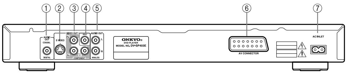 1 2 3 4 5 AUDIO OUT COXUAL S VIDEO VIDEO OUT 1600 AUDIO OUT L R ANALOG ONKYO® DVD PLAYER MODEL NO. DV-SP403E AV CONNECTOR AC INLET