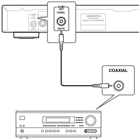 AUDIO OUT COAXIAL DIGITAL ONKYO® DVO-F2-035 MODEL NO. DV-SP403E COAXIAL