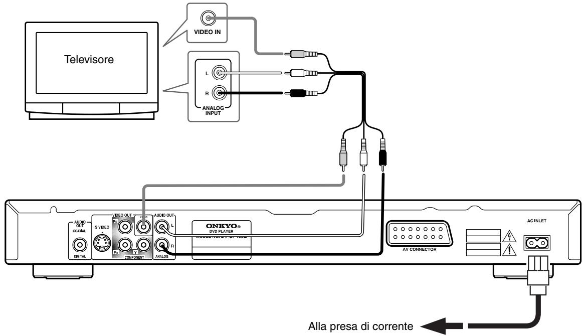 ONKYO DV-SP403E - Collegamenti facili - 1