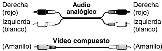 Derecha (rojo) Audio analógico Derecha (rojo) Izquierda (blanco) Izquierda (blanco) Vídeo compuesto (Amarillo) (Amarillo)
