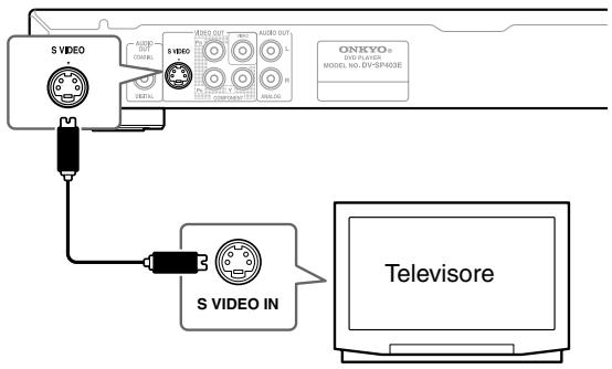 ONKYO DV-SP403E - Uso di S-Video - 1