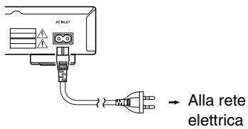 AC INLET → Alla rete elettrica