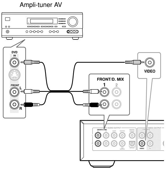 ONKYO DV-SP502 - Utilisation des sorties analogiques - 1