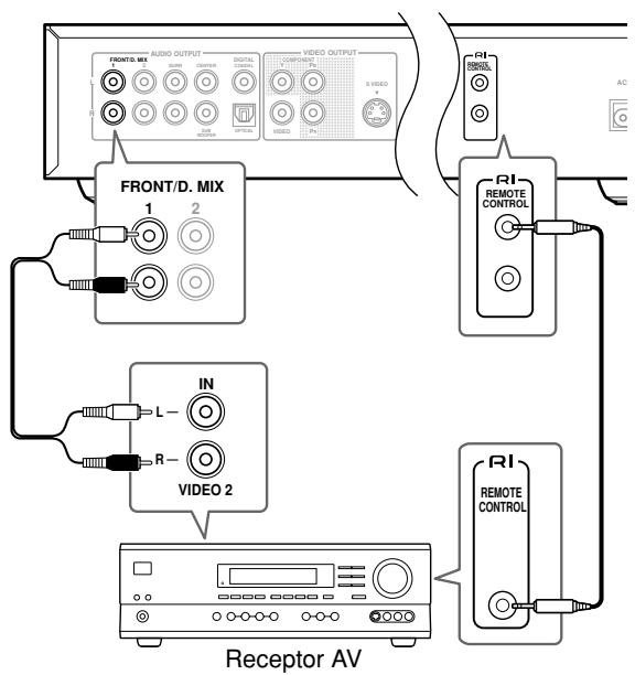 ONKYO DV-SP502 - Conectar los componentes compatibles con RI - 1