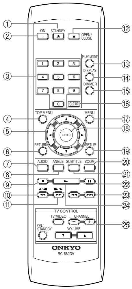 ONKYO DV-SP502 - Controlador remoto - 1