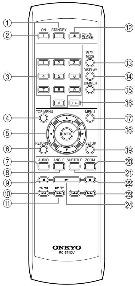 ONKYO DV-SP502 - Controlador remoto - 2