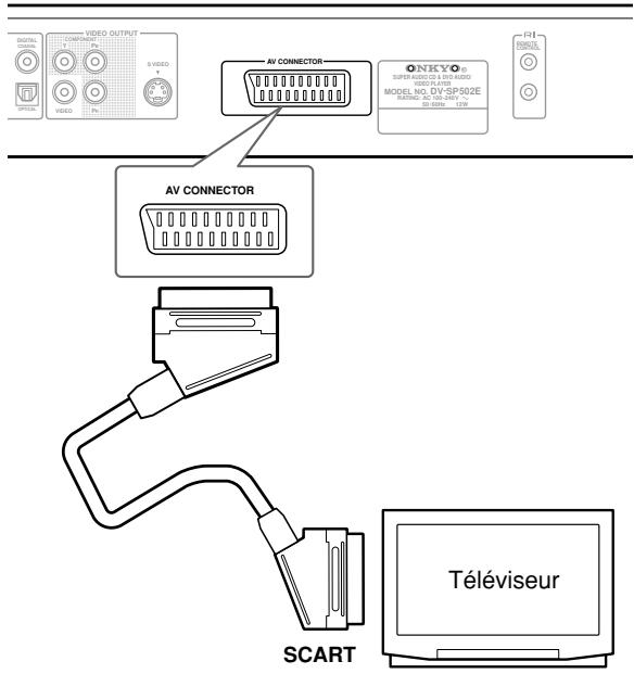 VIDEO OUTPUT COMPONENT S-VIDEO OUTPUT VIDEO AV CONNECTOR ONEXYO® SUPER RADIO & USB RADIO VIDEO PLATE MODEL NO. DY-SP502E RUNING: 30-50Hz 12V AV CONNECTOR SCART Téléviseur