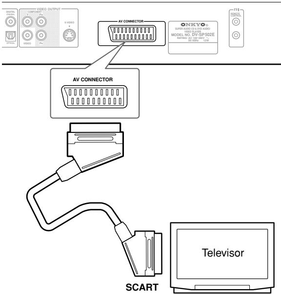 ONKYO DV-SP502 - Conexión mediante el conector AV OUT (sólo modelos para Europa) - 1