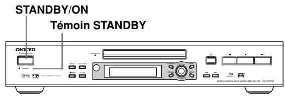 ONKYO DV-SP502 - Avant toute connexion - 1