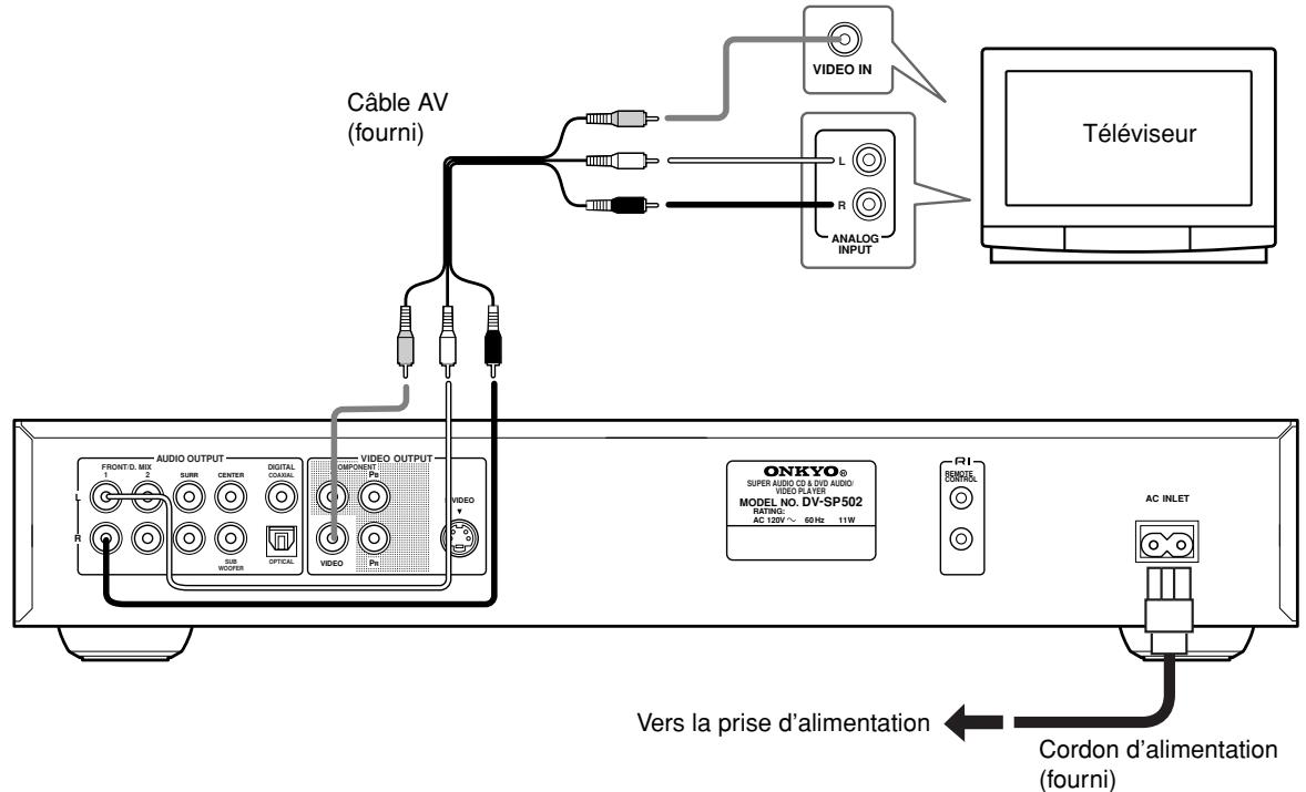 Câble AV (fourni) VIDEO IN L R ANALOG INPUT Téléviseur FRONT/D. MIX AUDIO OUTPUT DISE CENTER DIGITAL CAUSE ONKYO® SUPER AUDIO CD & DVD AUDIO VIDEO PLATER MODEL NO. DV-SP502 RATING: AC 120V~ 60Hz 11W ONKYO® AC INLET VRS LA PRISÉ D'ALIMENTATION Cordon d'alimentation (fourni)