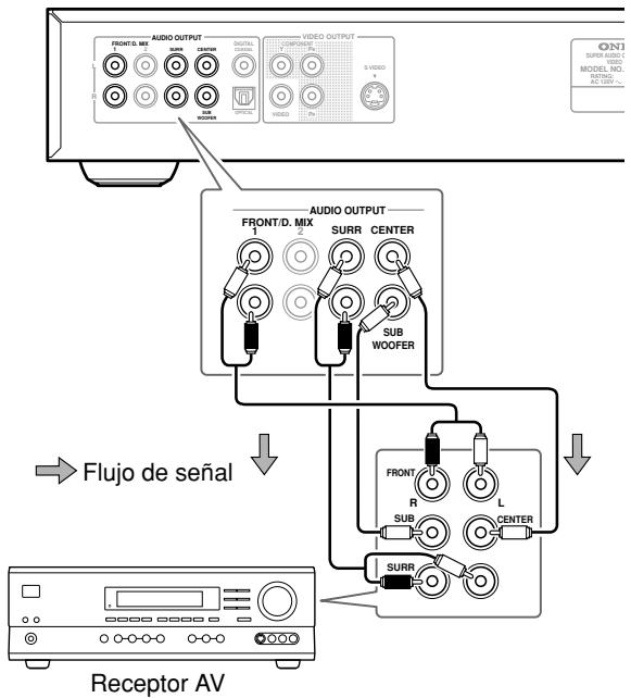 ONKYO DV-SP502 - Conecte las salidas FRONT/D.MIX, SURR, CENTER, SUBWOOFER de este reproductor a las entradas de audio de múltiples canales de su receptor AV. - 1