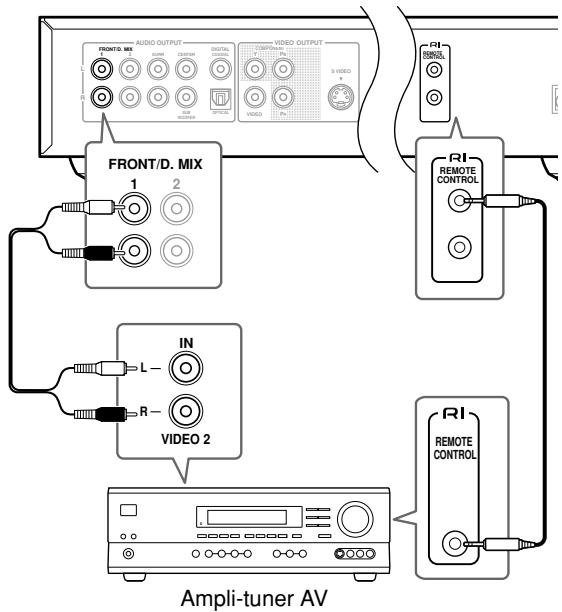 ONKYO DV-SP502 - Brancher des éléments compatibles RI - 1