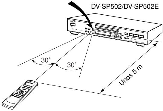 ONKYO DV-SP502 - Utilizar el controlador remoto - 1