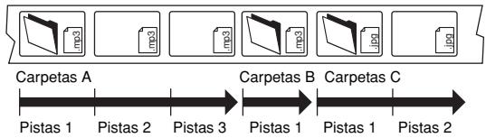 ONKYO DV-SP502 - Títulos, capítulos y pistas - 3