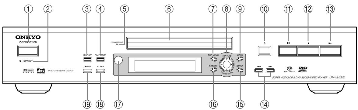 ONKYO DV-SP502 - Paneles frontal y posterior - 1