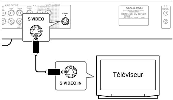 AUDIO OUTPUT S VIDEO ONKYO® SUPER AUDIO TO LEEP AUDIO TéléVISEUR MODEL NO. DV-SP-502 AC 1200 3278 11TB S VIDEO IN Téléviseur