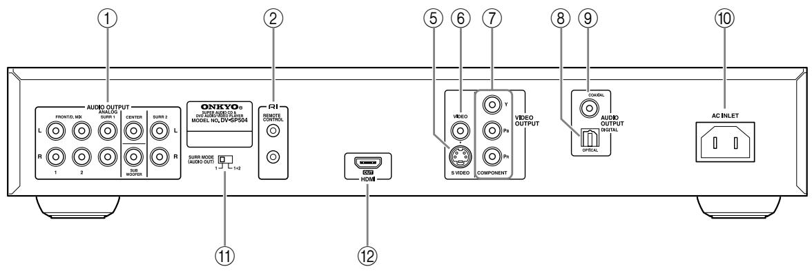ONKYO DV-SP504E - Otros modelos - 1