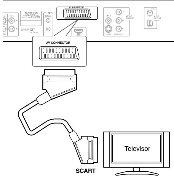 ONKYO DV-SP504E - Utilizar el conductor SCART (sólo modelos para Europa) - 1
