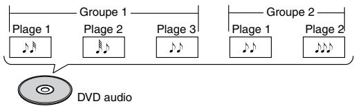 ONKYO DV-SP504E - DVD audio - 1