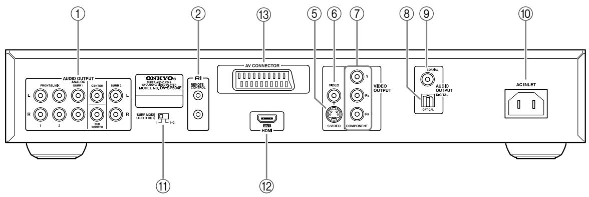 ONKYO DV-SP504E - Modelos para Europa - 1