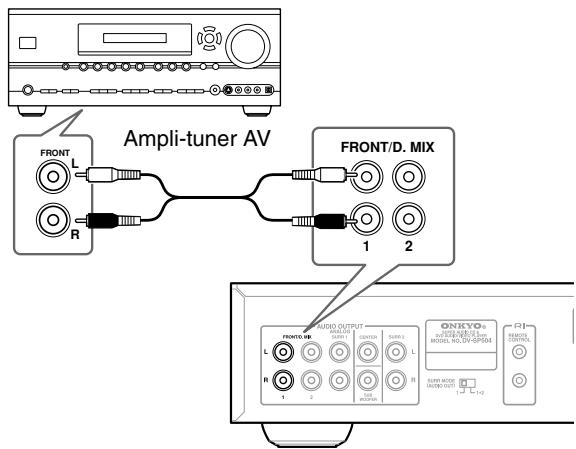 ONKYO DV-SP504E - Connexion à l'aide des sorties analogiques - 1