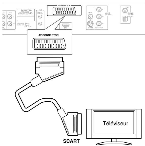 ONKYO DV-SP504E - Utilisation de la prise péritel (modèles européens uniquement) - 1