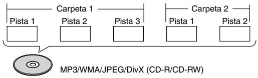 ONKYO DV-SP504E - Archivos MP3, WMA, JPEG y DivX - 1