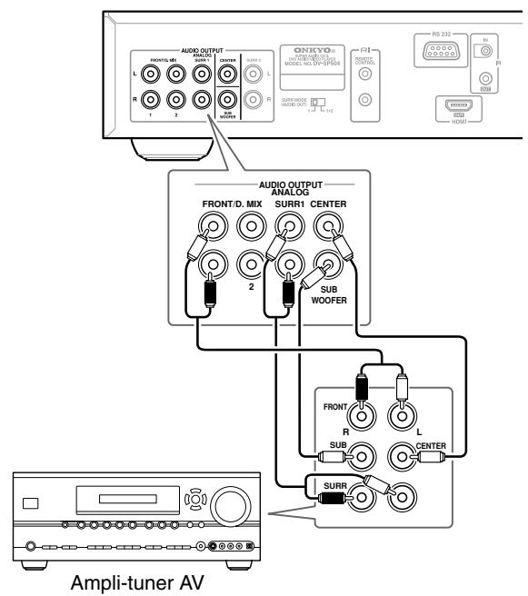 ONKYO DV-SP504E - Connexions des sorties analogiques multivoies - 1