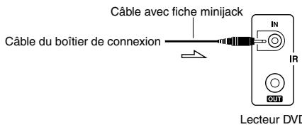 ONKYO DV-SP504E - Utilisation d'un kit multipièce avec installation dans une armoire - 2