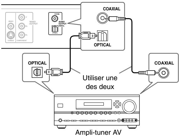 ONKYO DV-SP504E - Connexion à l'aide de la sortie numérique - 1