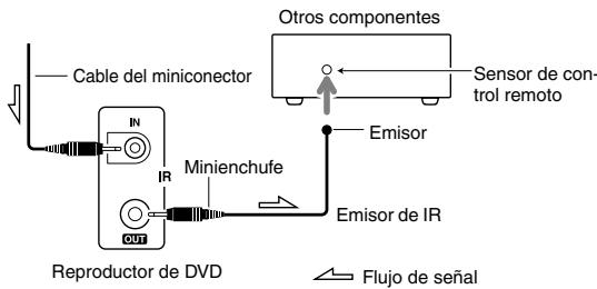 ONKYO DV-SP504E - Utilizar un Kit Multiroom con un mueble - 4