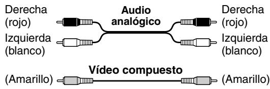 ONKYO DV-SP504E - Codificacion por-coloredes de las conexiones AV RCA - 1