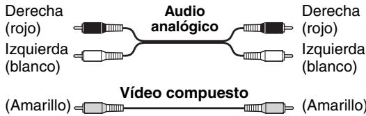 ONKYO DV-SP305 - Antes de realizaracular conexiónd>

Lea los manuales incluidos en los componentes AV.   
No conecte el cable de alimentación hasta que haya realizado todas las conexiones de audio y de video.

Codificacion por-coloredes de las conexiones AV RCAtes AV. - 1