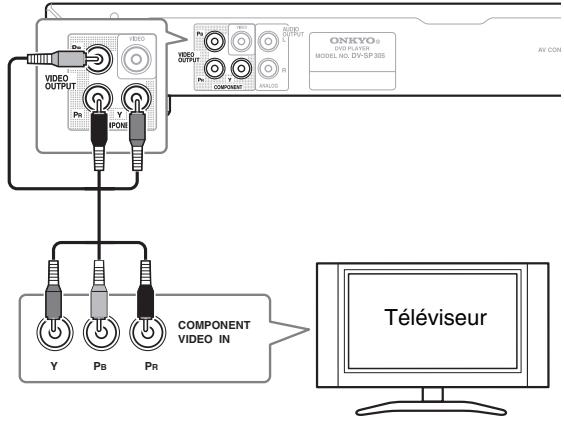 ONKYO DV-SP305 - Brancher la TVi) pour relier la prise AV CONNECTOR à l'entrée audio/vidéo du télévisueur.

![](images/0d85fb45768c7ff0eb466935b9bd93ad4414365cafdfd2fdbf503ea5f835b7eb.jpg)

Ce connecteur permet de transférer les signaux video standard (video composite), les signaux et les composantes RGB. Le réglage par défaut doit convenir à tous les téléviseurs. Consultez le manuel d'instructions livre avec le téléviseur pour utiliser éventuelles l'un des réglages de qualité supérieure. Reportez-vous à la page 42 pour connaître la manière de modifier la sortie video.



Branchez directement le lecteur DVD à la TV. Si vous branchez le lecteur DVD à un magnétoscope (VCR), une combinaison TV/VCR ou un sélecteur video, la qualité de l'image risque d'être mauvaise à cause de la protection des DVD video.

Sortie Component Videotandard (video composite), les signaux et les composantes RGB. Le réglage par défaut doit convenir à tous les téléviseurs. Consultez le manuel d'instructions livre avec le téléviseur pour utiliser éventuelles l'un des réglages de qualité supérieure. Reportez-vous à la page 42 pour connaître la manière de modifier la sortie video. - 1