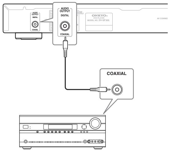 ONKYO DV-SP305 - Prima del collegamenton cavo coassiale (fornito) per collegare il connettore "COAXIAL DIGITAL AUDIO OUTPUT" all'ingresso coassiale del ricevitore AV.

2. Collegare le prese analogiche ANALOG AUDIO OUTPUT L/R e VIDEO OUTPUT dellettore alla série di ingressi audio e video analogici del ricevitore AV.

![](images/bd7e1c72440a55704946f8e29148ab0f4d168eab7a83ec7b932f7ea4aac285d4.jpg)

L'imagine molto collegamenti video standard; in alternatively è possible utilizzato i collegamenti video componente se disponibili.

3. Collegare l'uscita video del ricevitore AV a un ingresso video del tevisore.



Quando collegate illettore DVD all'amplificatore, assicurarsi di spegnere l'alimentazione e scollegare entrambe le unità delle prese di corrente prima di effettuare qualsi collegamento. Diversamente, i difusori potrebbero essere danneggiati.   
Collegare le spine saldamente. - 1
