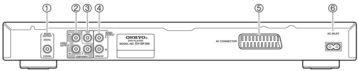 ONKYO DV-SP305 - Panel posteriorR [19] - 1