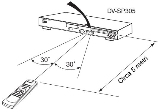 ONKYO DV-SP305 - Note:n funzionera se tra esse e il sensore del telecomando dell'unità DV-SP305 è presente un ostacolo.

Per informazioni dettagliate, riferirsi alle pagine indicate in parentesi.



Se il telecomando non funziona correttamente, provar a sostituire entrambé le batterie.   
Non mettere insieme batterie vecchie e nuove, oppure differenti tipi di batterie.   
Se non si ha intenzione di utilizzato il telecommando per un lungo periodo di tempo, rimuovere le batterie per evitare possibili perdite e corrosione.   
Le batterie esaurite devono essere rimosse non appena possibile, per prevenir possibili perdite e corrosione.

Uso del telecomandolizzato per impostare l'unità DV-SP305 a On (accesa) o in standby.

② Vassoio del disco [24]

Quivengono caricati di dischi.

③ Sensore del telecomando [10]

Questo sensore riceve i segnali di controllo dal telecommando.

④ Tasto TOP MENU [26]

Questo tasto è utilizzato per visualizzare il menu principale su un disco DVD-Video.

⑤ Tasti curses &amp; ENTER [22]

Questi tasti sono utilizzati per spostarsi nei menu sullo schermo.

⑥ TastiO MENU [26]

Questo tasto è'utilizzato per visualizzare il menu su un disco DVD-Video, o per aprire "Disc Navigator" quando si utilizeszza un disco Video CD, CD audio, video DivX, WMA/MP3/JPEG, o un disco DVD-RW fornato VR.

⑦ Tasti precedente/successivo [25]

Il tasto Precedente è utilizzato per selezionare il capitolo o traccia precedente. Durante la riproduzione,esso selezione l'inizio del capitolo o traccia corrente. Il tasto Successivo è usato per selezionare il capitolo o traccia successivi.

Tasto arresto [25]

Questo tasto è utilizzato per arrestare la riproduzione.

Tastopausa [25]

Questo tasto è utilizzato perMETTERe in pausa la riproduzione.

Tastoriproduzione [24,25]

Questo tasto è'utilizzato per avviare la riproduzione.

① Tasto aperture/chiusura  [24]

Questo tasting e utilizzato per aprire e chiudere il vassoio del disco.

Taco SETUP [22]

Questo tasto è utilizzato per aprire e chiudere i menu di impostazione sullo schermo.

Taste RETURN [22]

Questo tasto è usato per ritornare al menu principale perché salvare le modifiche. - 1