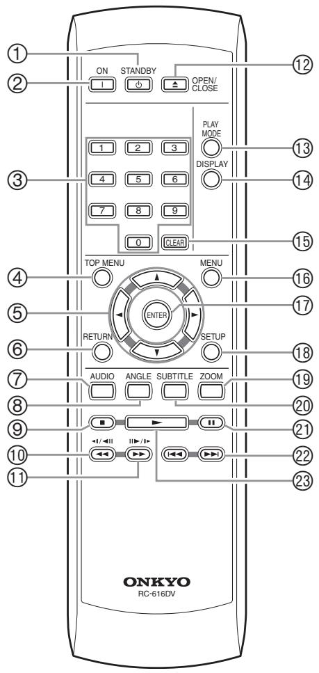 ONKYO DV-SP305 - Telecomandosualizzare il menu principale su un disco DVD-Video. - 1
