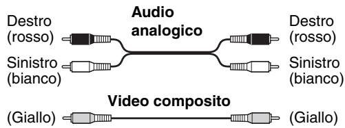 ONKYO DV-SP305 - Codifica dei colori RCA per i collegamenti AVpermette di riproduire dischi utilizzando solo il cavo AV fornito in dotazione (RCA). In questa installmente l'audio stereo viene riprodottoattraverso gli altoparlanti del tevisore.

![](images/07e2da509924c2d6ca29e4a78c3f684decb9d6988ef85d54933db5d64f608764.jpg) - 1