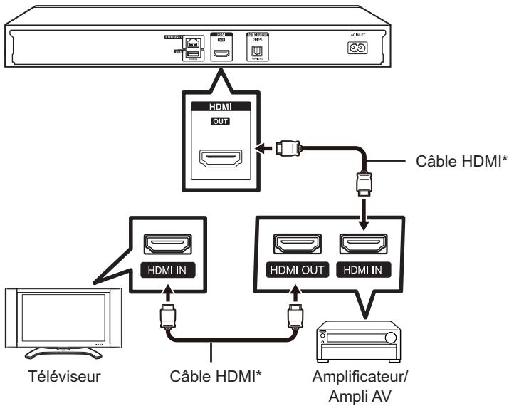 ONKYO BD-SP309,  BD-SP809,  309 - Raccordement HDMI - 1