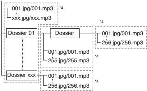 ONKYO BD-SP309,  BD-SP809,  309 - À propos des fischiers/dossiers pour les images fixes (fichiers JPEG) et données audio (fichiers MP3) - 1
