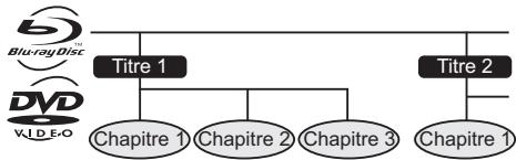 ONKYO BD-SP309,  BD-SP809,  309 - Titre, chapitre et plage - 1